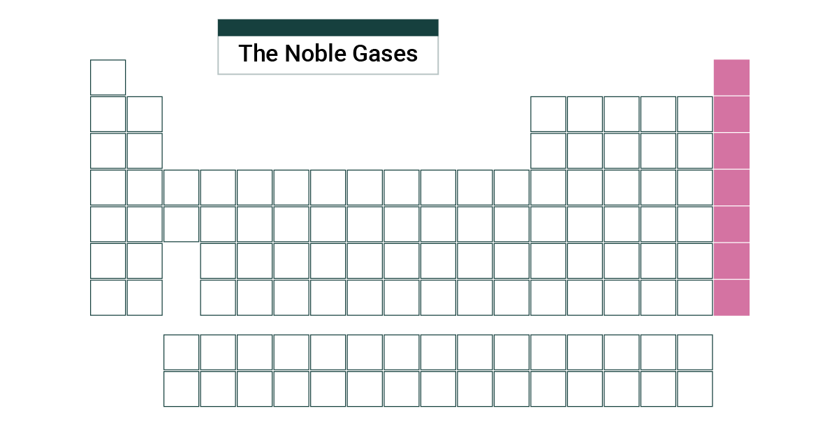 Periodic Table Of Elements Solid Liquid Gas At Room Temperature